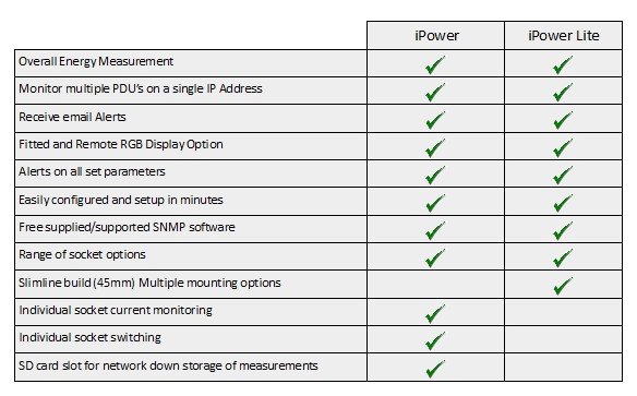 Intelligent PDU comparison chart