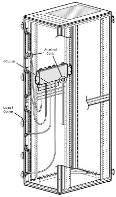 No U Distribution System example usage
